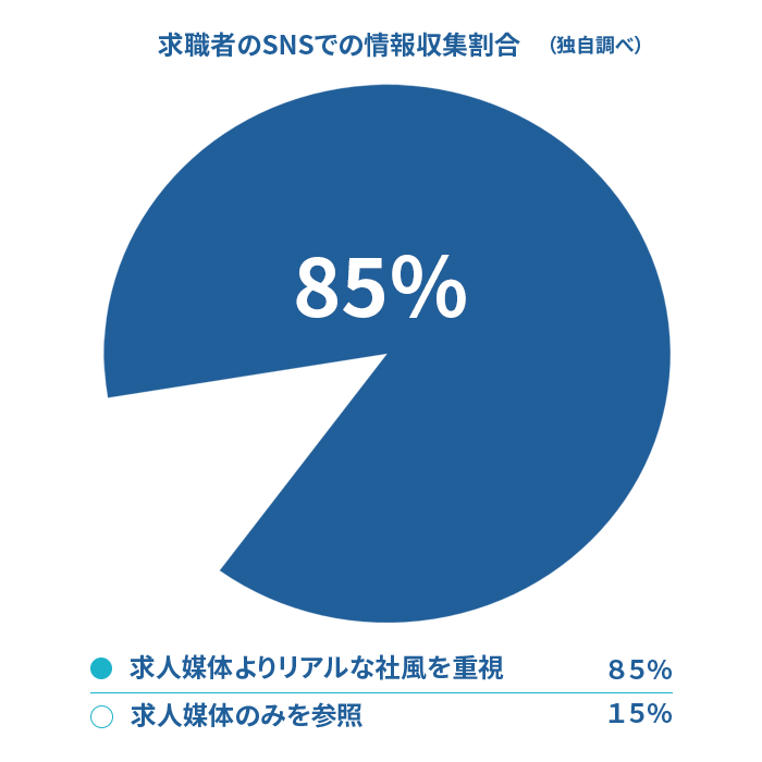 85%.png